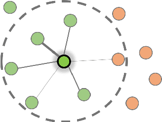 Figure 3 for Speaker attribution with voice profiles by graph-based semi-supervised learning