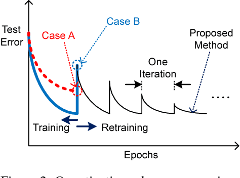 Figure 3 for Retraining-Based Iterative Weight Quantization for Deep Neural Networks