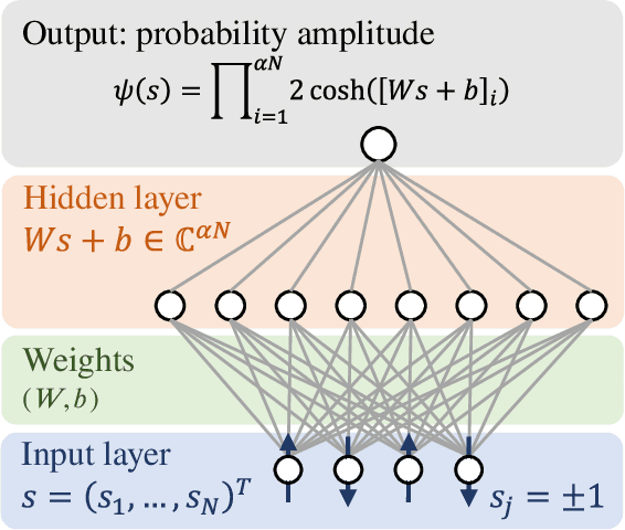 Figure 1 for Benchmarking energy consumption and latency for neuromorphic computing in condensed matter and particle physics