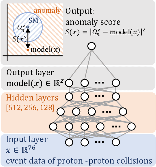 Figure 2 for Benchmarking energy consumption and latency for neuromorphic computing in condensed matter and particle physics