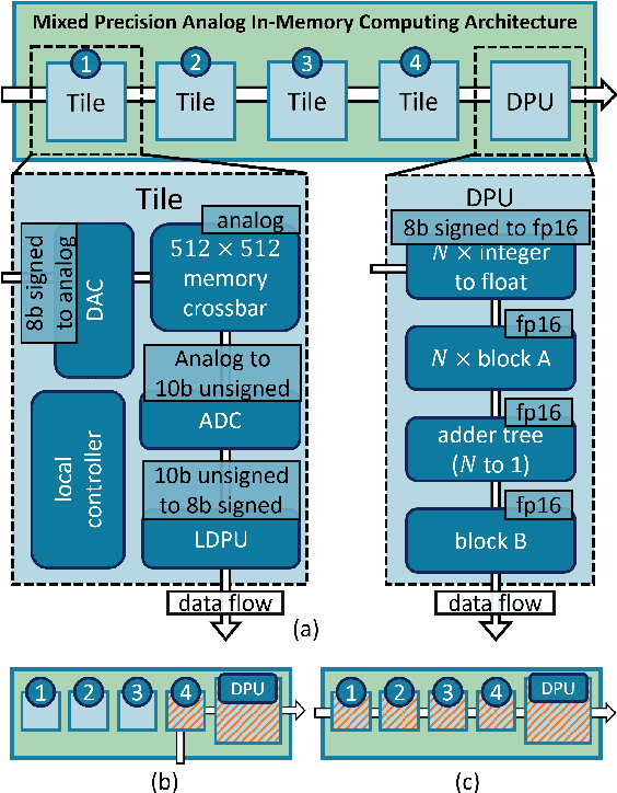 Figure 3 for Benchmarking energy consumption and latency for neuromorphic computing in condensed matter and particle physics