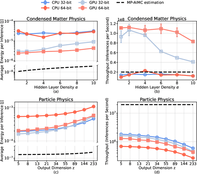 Figure 4 for Benchmarking energy consumption and latency for neuromorphic computing in condensed matter and particle physics