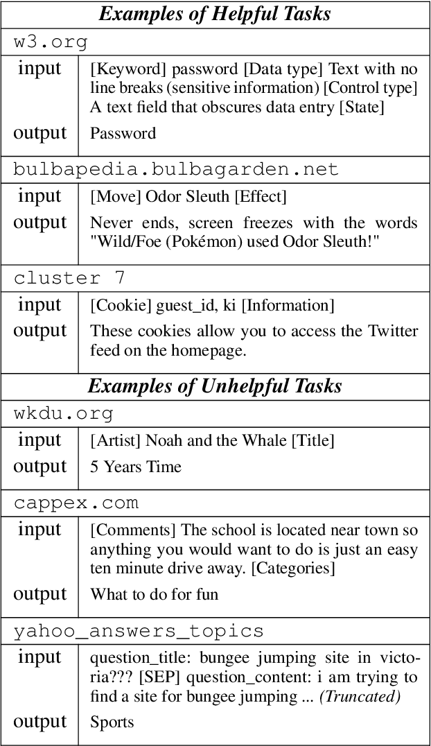 Figure 4 for Few-shot Adaptation Works with UnpredicTable Data