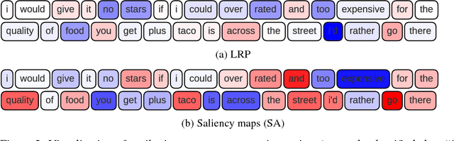 Figure 4 for Looking Deeper into Deep Learning Model: Attribution-based Explanations of TextCNN