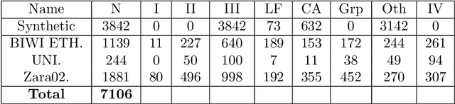 Figure 4 for Human Trajectory Forecasting in Crowds: A Deep Learning Perspective