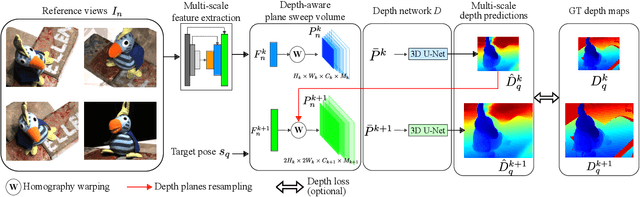 Figure 3 for RGBD-Net: Predicting color and depth images for novel views synthesis