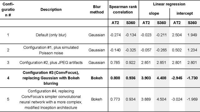 Figure 4 for Whole-Slide Image Focus Quality: Automatic Assessment and Impact on AI Cancer Detection