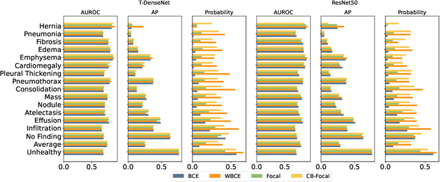 Figure 3 for Analyzing the Effects of Handling Data Imbalance on Learned Features from Medical Images by Looking Into the Models