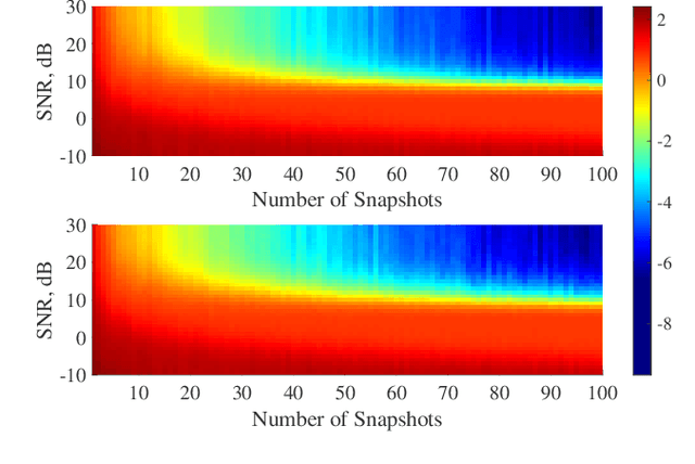 Figure 4 for Absolute Eigenvalues-Based Covariance Matrix Estimation for a Sparse Array