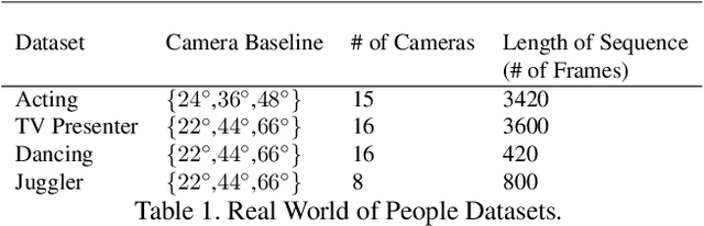 Figure 2 for Learning Dense Wide Baseline Stereo Matching for People