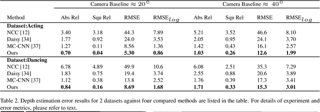 Figure 4 for Learning Dense Wide Baseline Stereo Matching for People