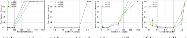 Figure 1 for Fair Sparse Regression with Clustering: An Invex Relaxation for a Combinatorial Problem