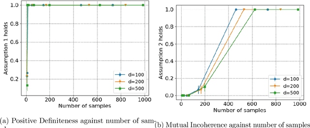 Figure 3 for Fair Sparse Regression with Clustering: An Invex Relaxation for a Combinatorial Problem