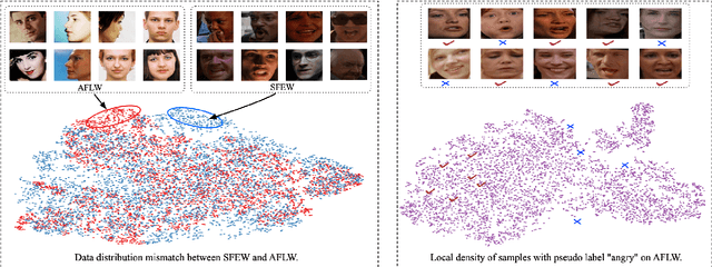 Figure 4 for Beyond without Forgetting: Multi-Task Learning for Classification with Disjoint Datasets