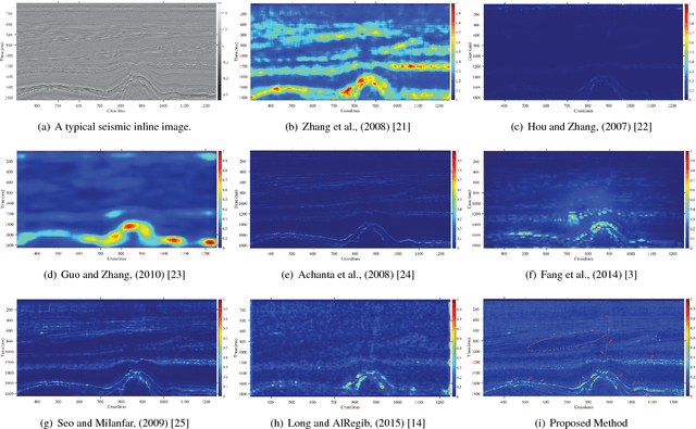 Figure 4 for Saliency detection for seismic applications using multi-dimensional spectral projections and directional comparisons