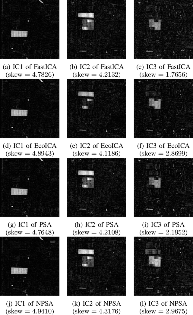 Figure 2 for NPSA: Nonorthogonal Principal Skewness Analysis