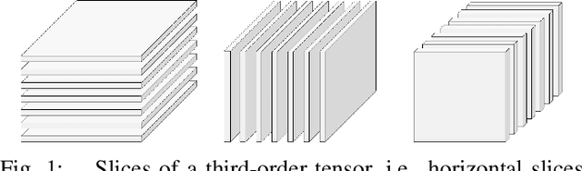 Figure 1 for NPSA: Nonorthogonal Principal Skewness Analysis