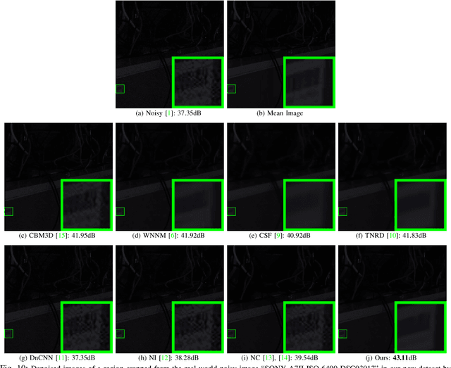 Figure 2 for External Prior Guided Internal Prior Learning for Real-World Noisy Image Denoising