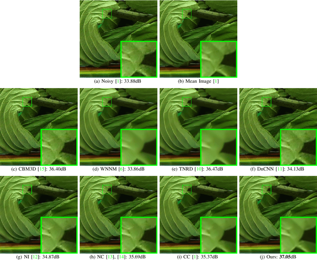 Figure 1 for External Prior Guided Internal Prior Learning for Real-World Noisy Image Denoising