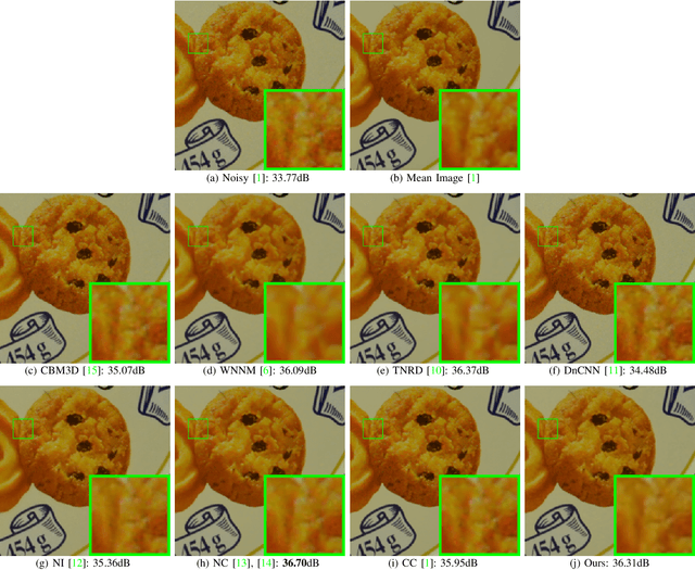 Figure 3 for External Prior Guided Internal Prior Learning for Real-World Noisy Image Denoising