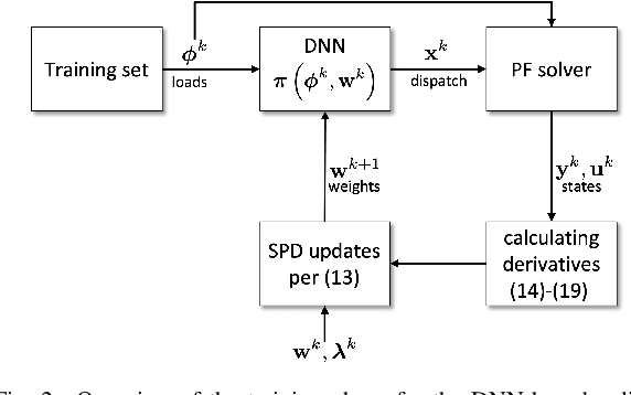 Figure 2 for DNN-based Policies for Stochastic AC OPF