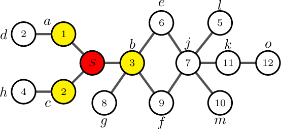 Figure 3 for Emerging Methods of Auction Design in Social Networks