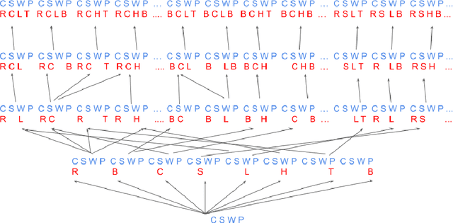 Figure 2 for Formalising Concepts as Grounded Abstractions