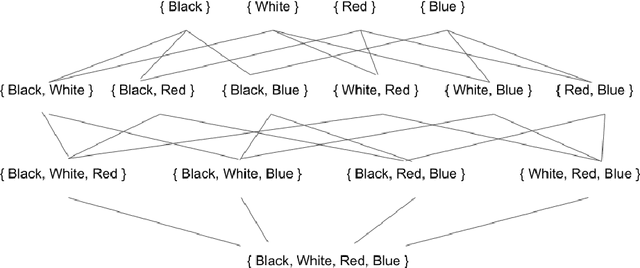 Figure 3 for Formalising Concepts as Grounded Abstractions
