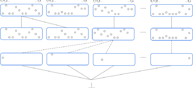 Figure 4 for Formalising Concepts as Grounded Abstractions