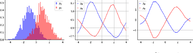 Figure 1 for Fairness with Continuous Optimal Transport