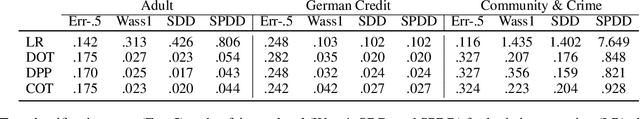 Figure 2 for Fairness with Continuous Optimal Transport