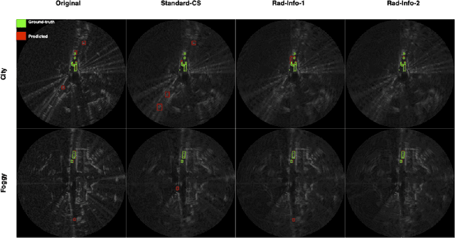 Figure 3 for End-to-end system for object detection from sub-sampled radar data