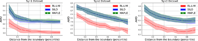 Figure 3 for RL-LIM: Reinforcement Learning-based Locally Interpretable Modeling