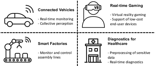 Figure 1 for Roadmap for Edge AI: A Dagstuhl Perspective