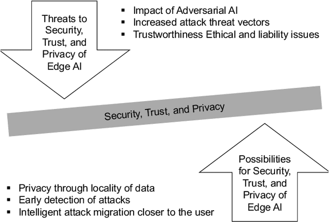 Figure 2 for Roadmap for Edge AI: A Dagstuhl Perspective