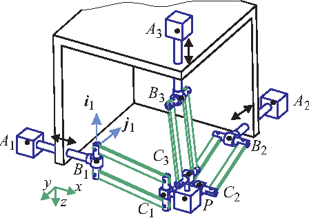 Figure 1 for Parametric Stiffness Analysis of the Orthoglide