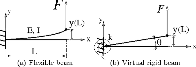 Figure 3 for Parametric Stiffness Analysis of the Orthoglide