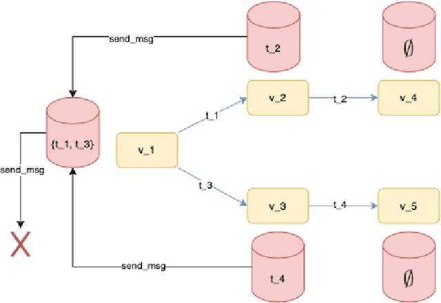 Figure 4 for Scaling R-GCN Training with Graph Summarization