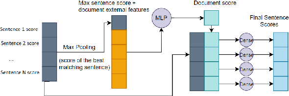 Figure 3 for A Neural Model for Joint Document and Snippet Ranking in Question Answering for Large Document Collections