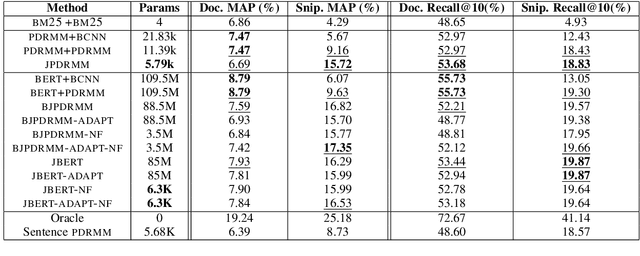 Figure 2 for A Neural Model for Joint Document and Snippet Ranking in Question Answering for Large Document Collections