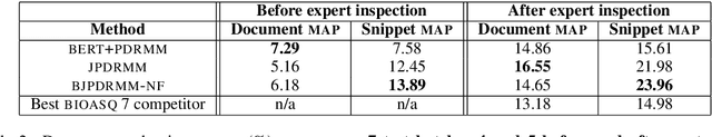 Figure 4 for A Neural Model for Joint Document and Snippet Ranking in Question Answering for Large Document Collections