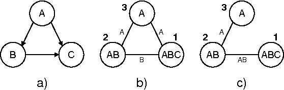 Figure 4 for A Simple Insight into Iterative Belief Propagation's Success