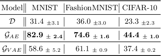 Figure 4 for On robustness of generative representations against catastrophic forgetting