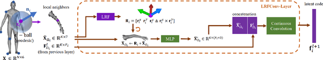 Figure 1 for Continuous Geodesic Convolutions for Learning on 3D Shapes