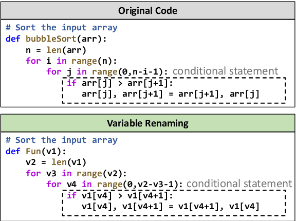 Figure 1 for Soft-Labeled Contrastive Pre-training for Function-level Code Representation