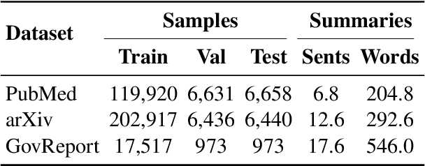 Figure 2 for Factorizing Content and Budget Decisions in Abstractive Summarization of Long Documents by Sampling Summary Views