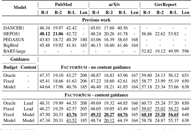 Figure 3 for Factorizing Content and Budget Decisions in Abstractive Summarization of Long Documents by Sampling Summary Views