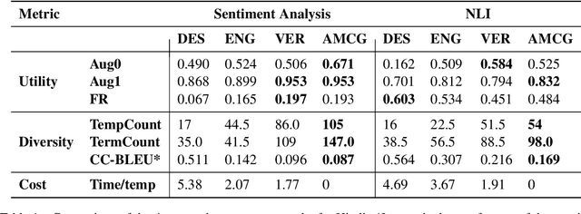 Figure 2 for Multilingual CheckList: Generation and Evaluation