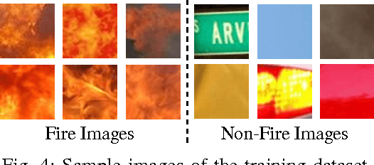 Figure 4 for BoWFire: Detection of Fire in Still Images by Integrating Pixel Color and Texture Analysis