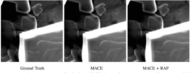 Figure 4 for Multi-Resolution Data Fusion for Super Resolution Imaging